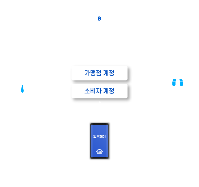 가상자산 결제시스템 알튼페이